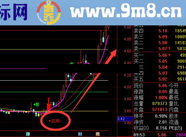 通达信珍藏的跟庄指标-与庄共舞指标公式