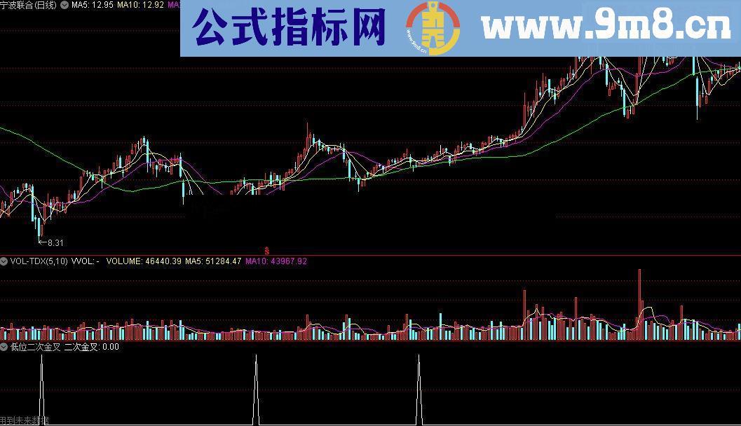 通达信低位二次金叉常用源码附图