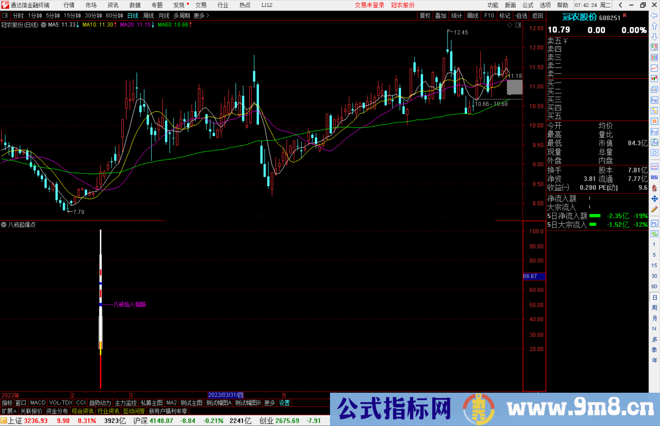 通达信游资八戒起爆点副图/选股预警源码