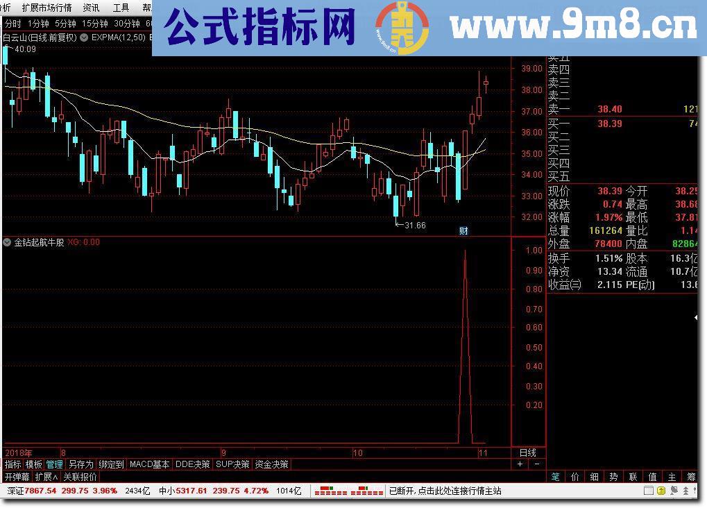 通达信金钻起航牛股实现低位起爆选股副图贴图