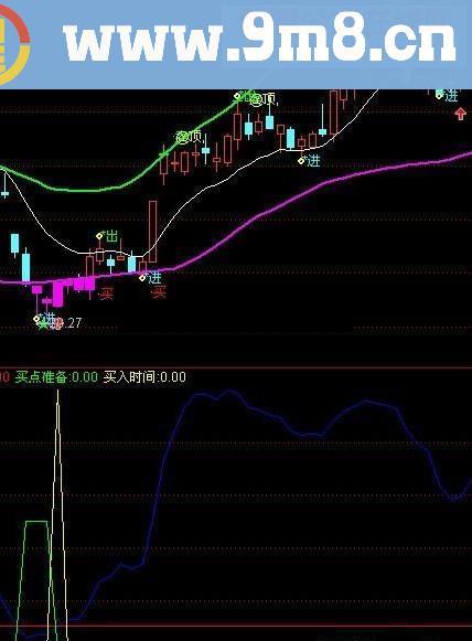 通达信买卖特灵指标公式