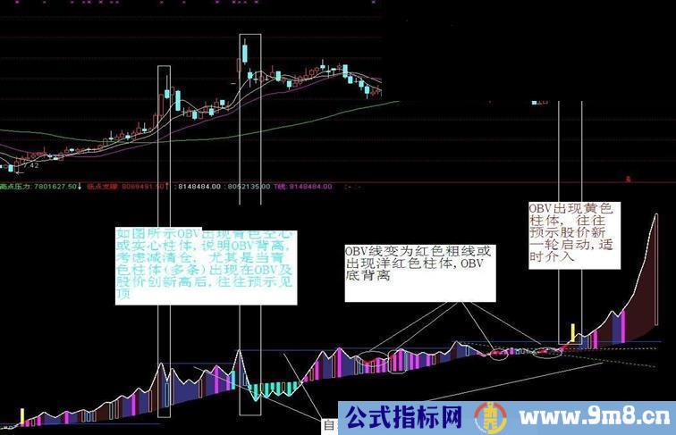 通达信自己优化后的OBV顶底背离与自动划线公式