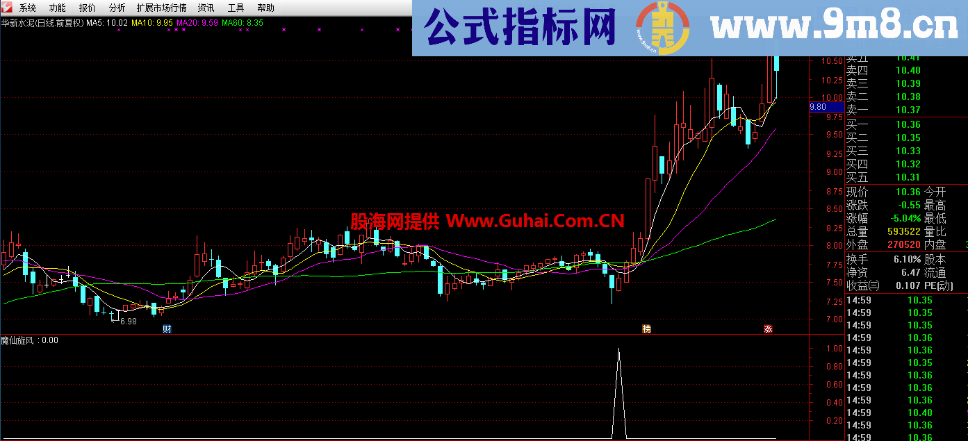 波段精品【魔仙旋风】（指标 副图/选股 通达信 贴图）加密 无未来