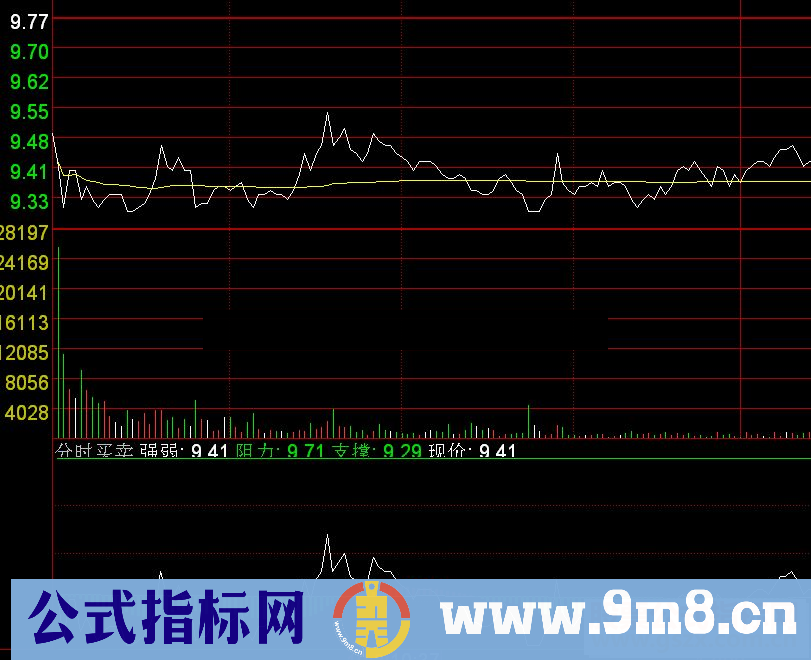 通达信分时买卖分时副图指标源码贴图