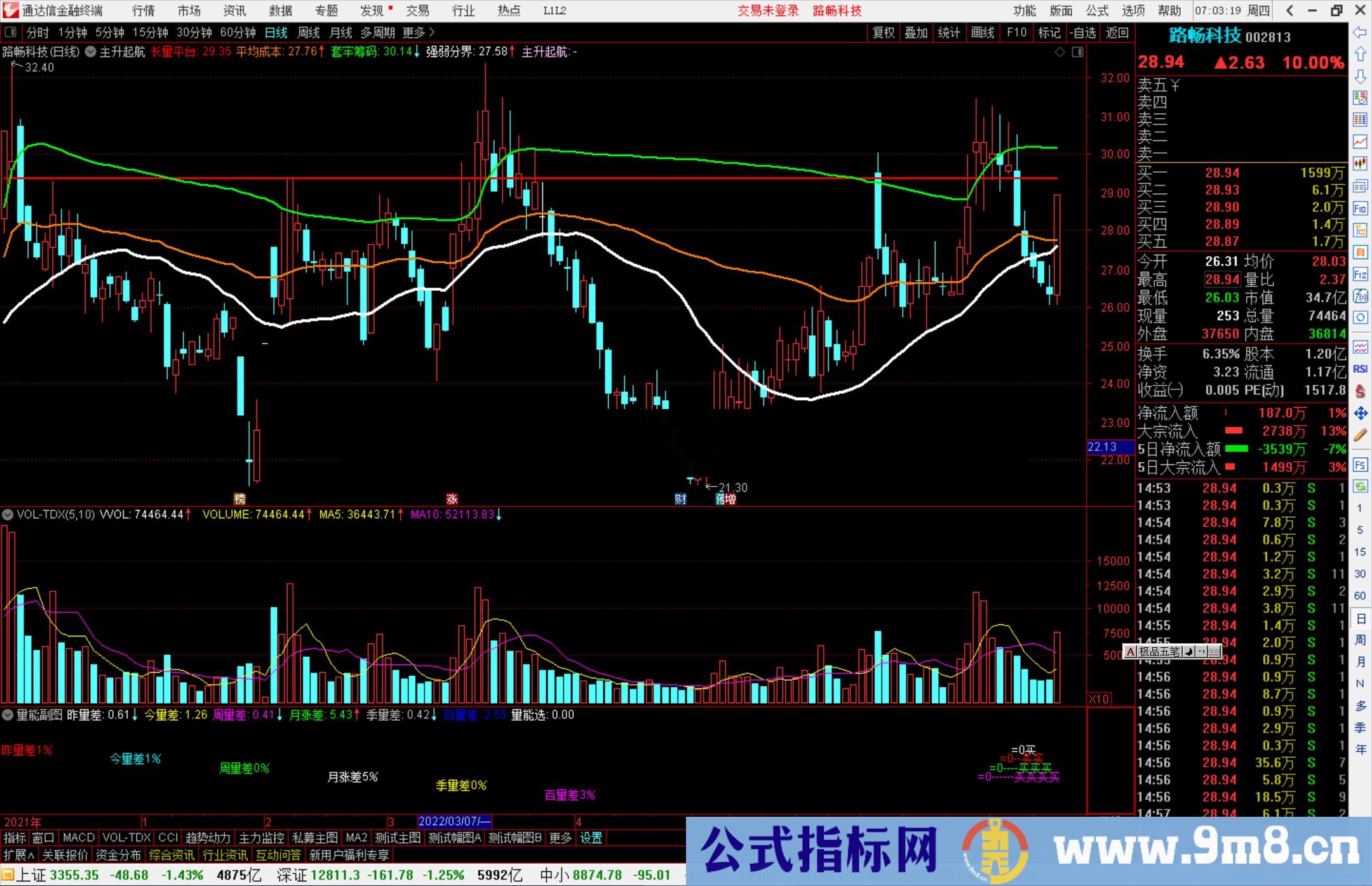 通达信我为主升狂 主升起航 抓主升浪做中线源码分享