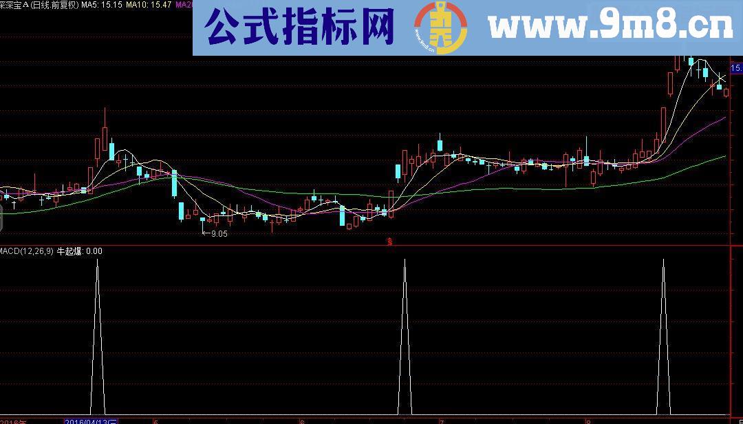 通达信牛起爆副图指标 源码 