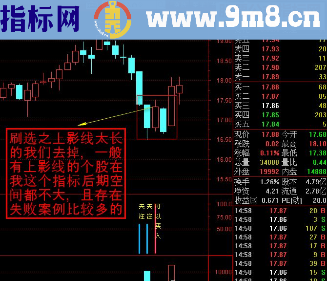 通达信正版阴线过后买入（ 副图选股预警贴图）