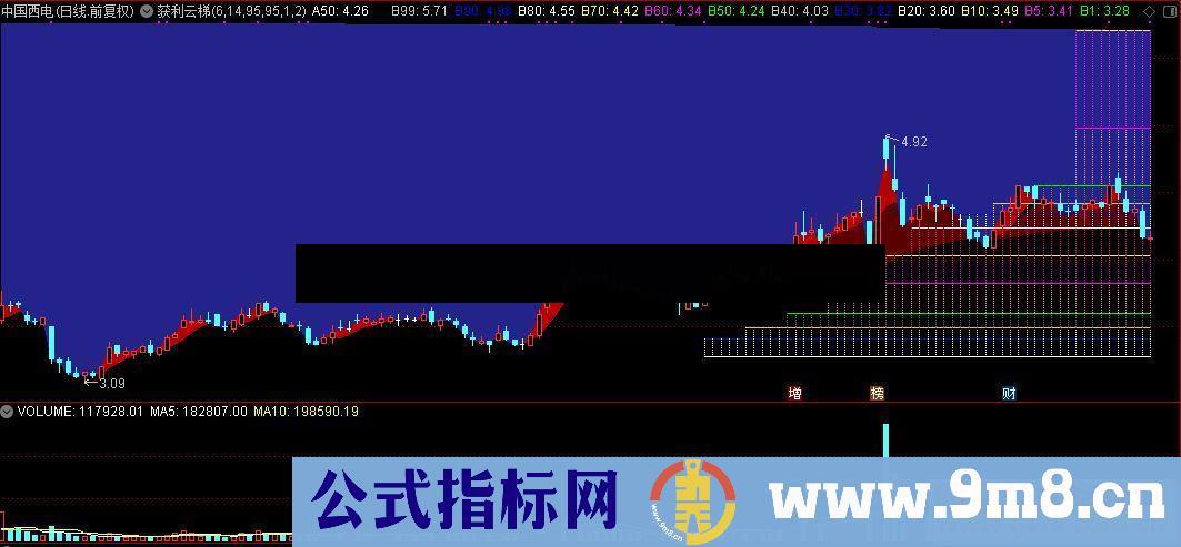 通达信指标获利云梯主图源码