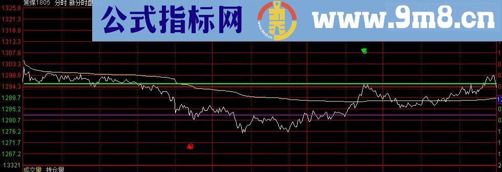 通达信优化分时盘主图指标分时主图无未来