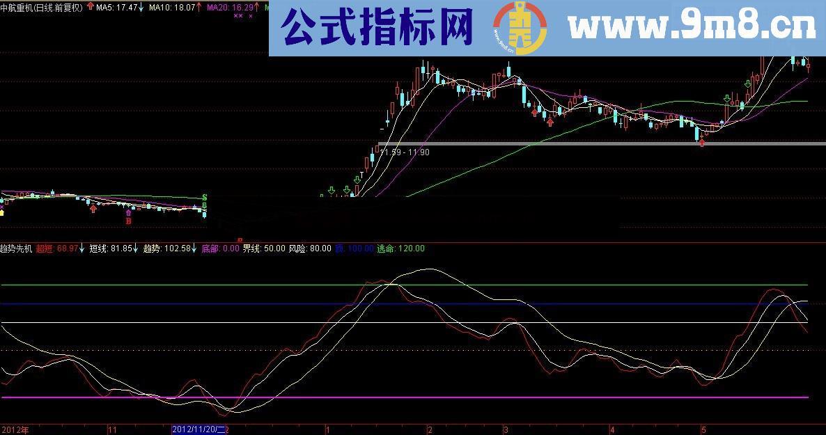 通达信趋势先机指标