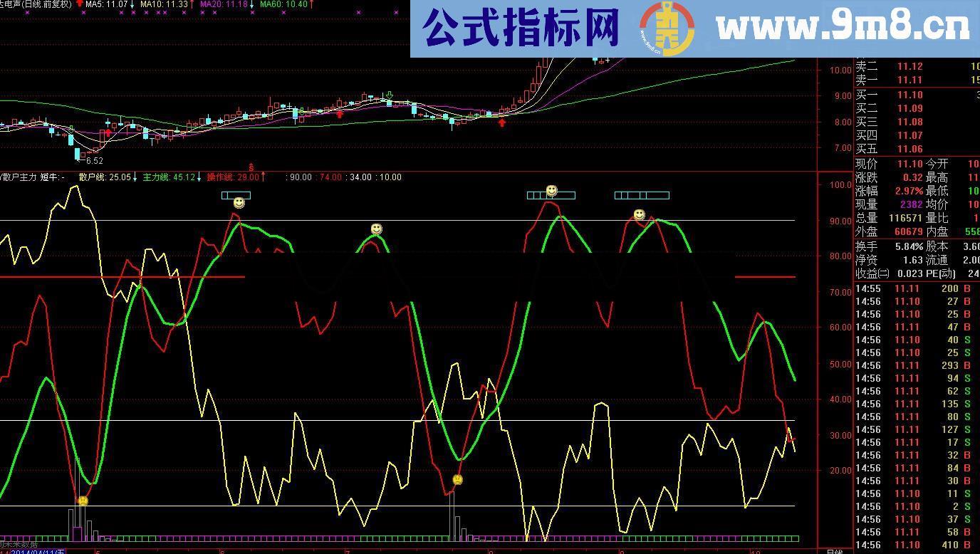 主力散户线副图公式 主力线上穿散户线就是个好买点