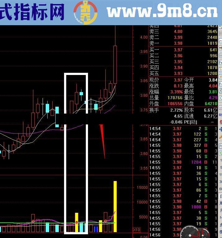 自用多年的成交量指标 黄色要关注 谁用谁知道！