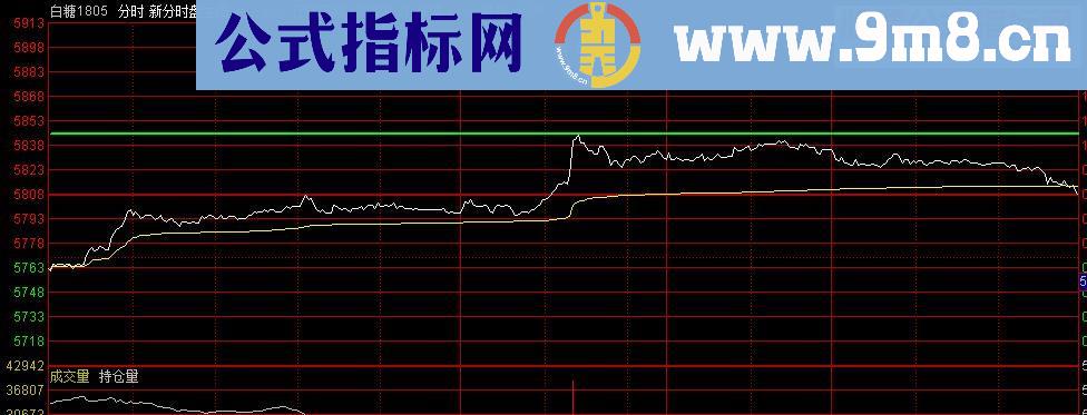 通达信优化分时盘主图指标分时主图无未来