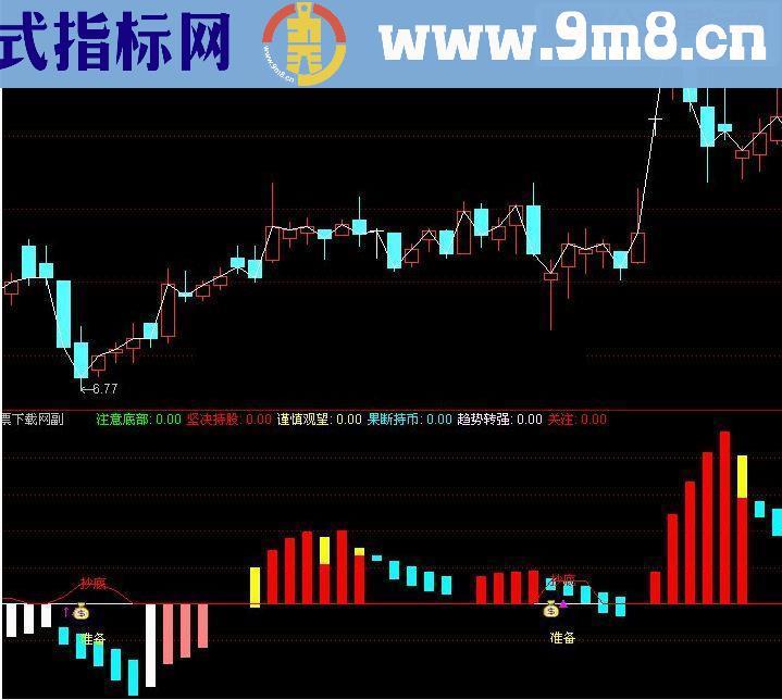 通达信抄底英雄指标公式