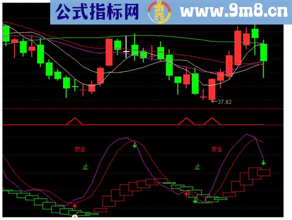 通达信超级短线（源码副图/选股/预警）无未来