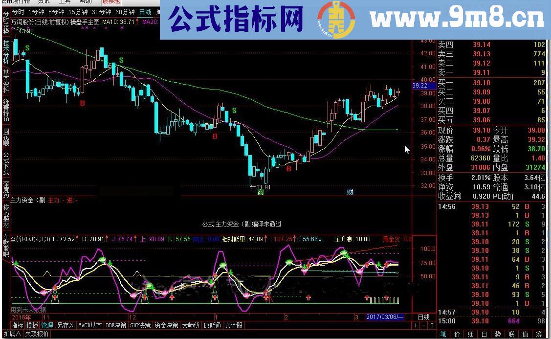 通达信至尊KDJ源码副图