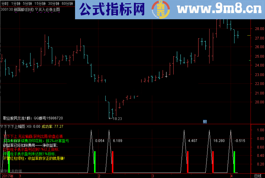 通达信否极泰来指标副图选股源码