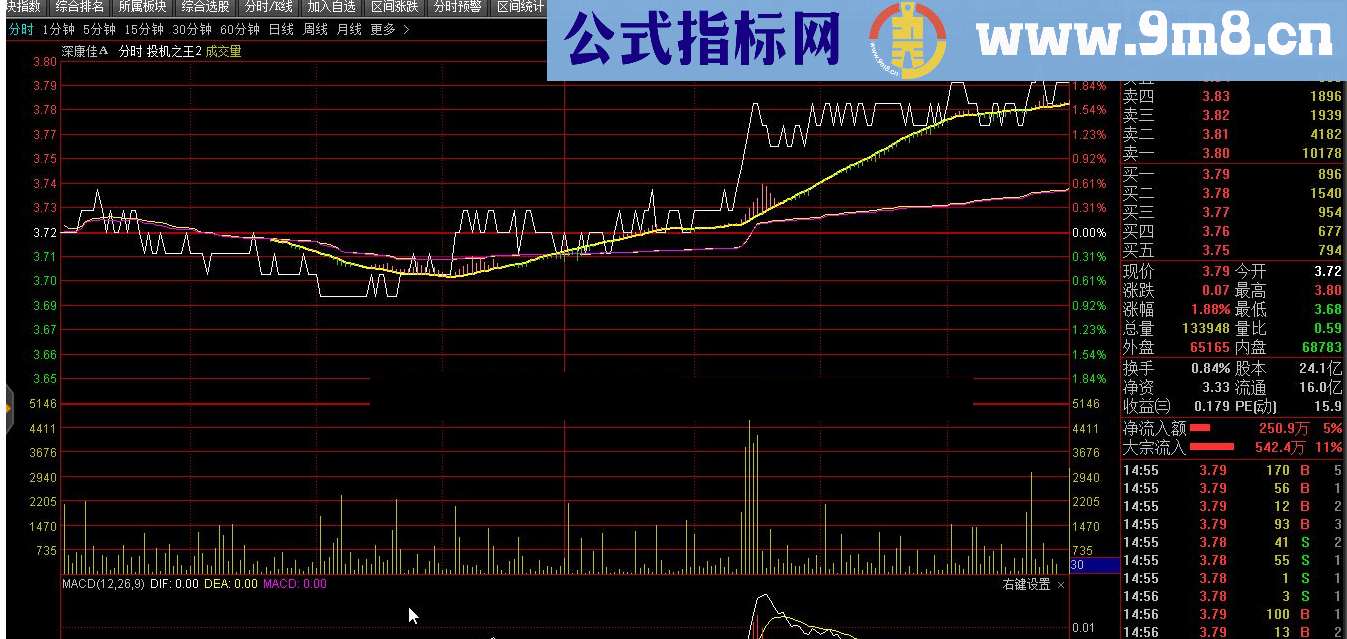 通达信投机之王（公式 副图 源码 贴图）和谐源码