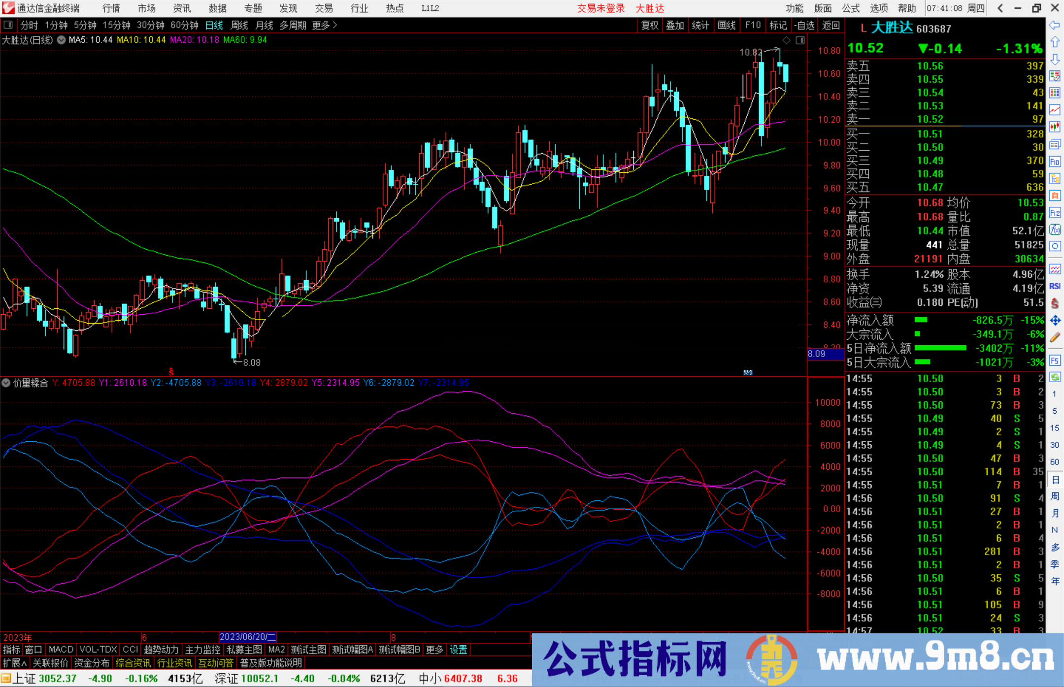 通达信价量糅合指标公式源码副图测试图