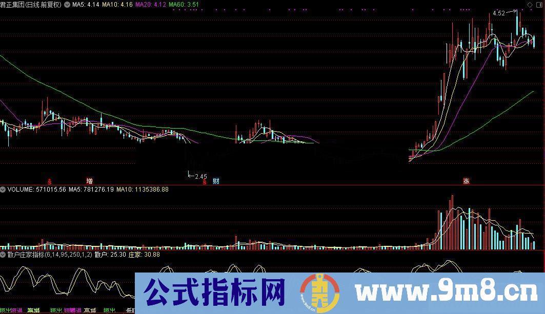 通达信散户庄家公式源码贴图