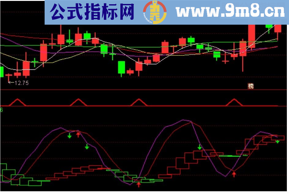 通达信超级短线（源码副图/选股/预警）无未来