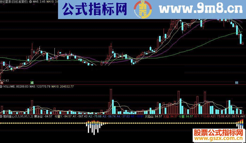 通达信筹码重心公式源码K线图