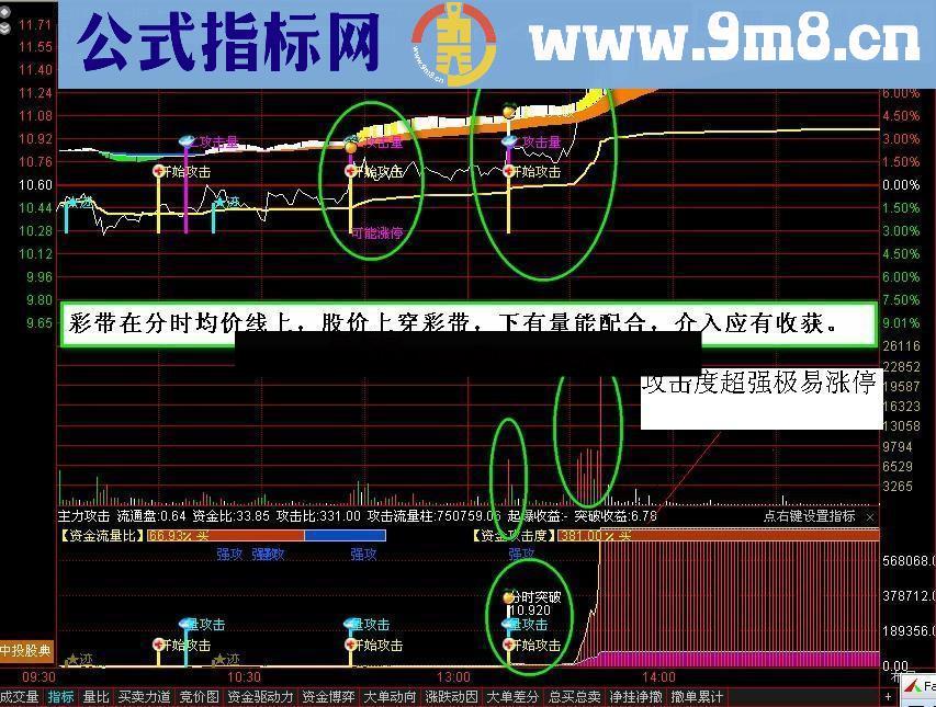 通达信《平安看盘》分时主图绝对创新，一图尽观主力动向，追击涨停不是梦