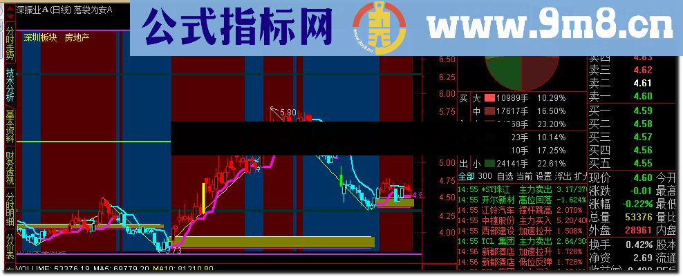 通达信落袋为安A(无未来函数 让你如虎添翼！傻买傻卖公式)