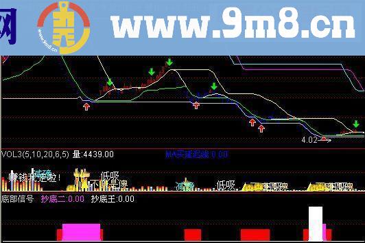 智慧王私募版指标之十底部信号（原码）