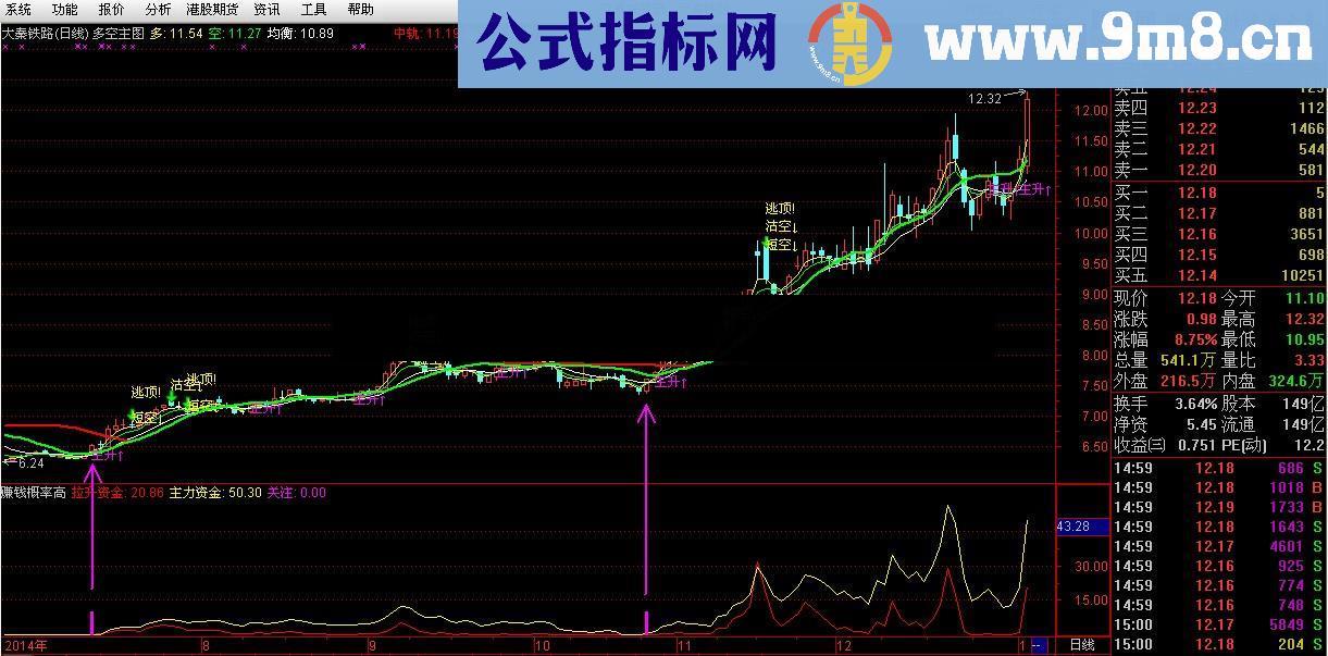 赚钱概率相当高的幅图指标 源码