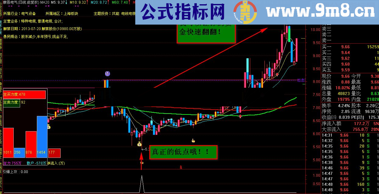 通达信【极品指标】私募内部实战精品 三指标共振 火爆登场源码公开