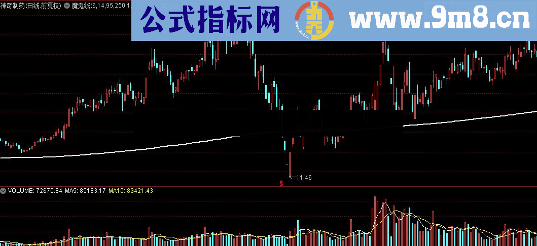 通达信魔鬼线主图及选股指标公式