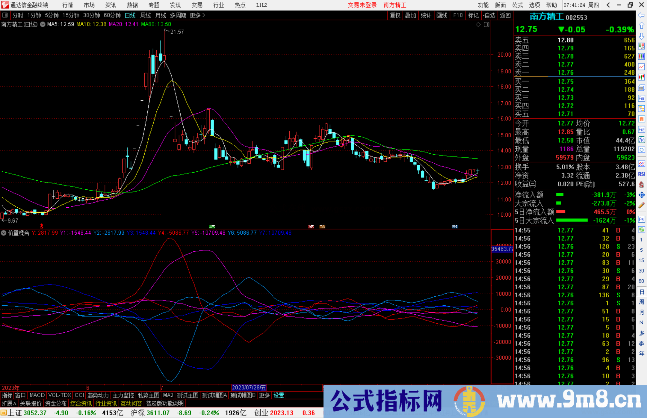 通达信价量糅合指标公式源码副图测试图