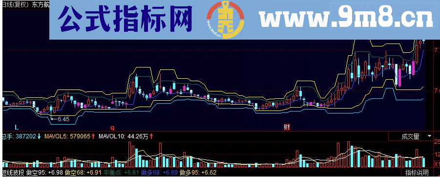 同花顺短线波段副图源码