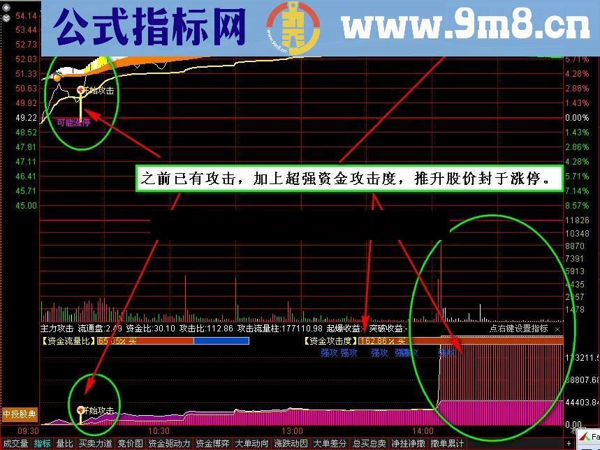 通达信《平安看盘》分时主图绝对创新，一图尽观主力动向，追击涨停不是梦