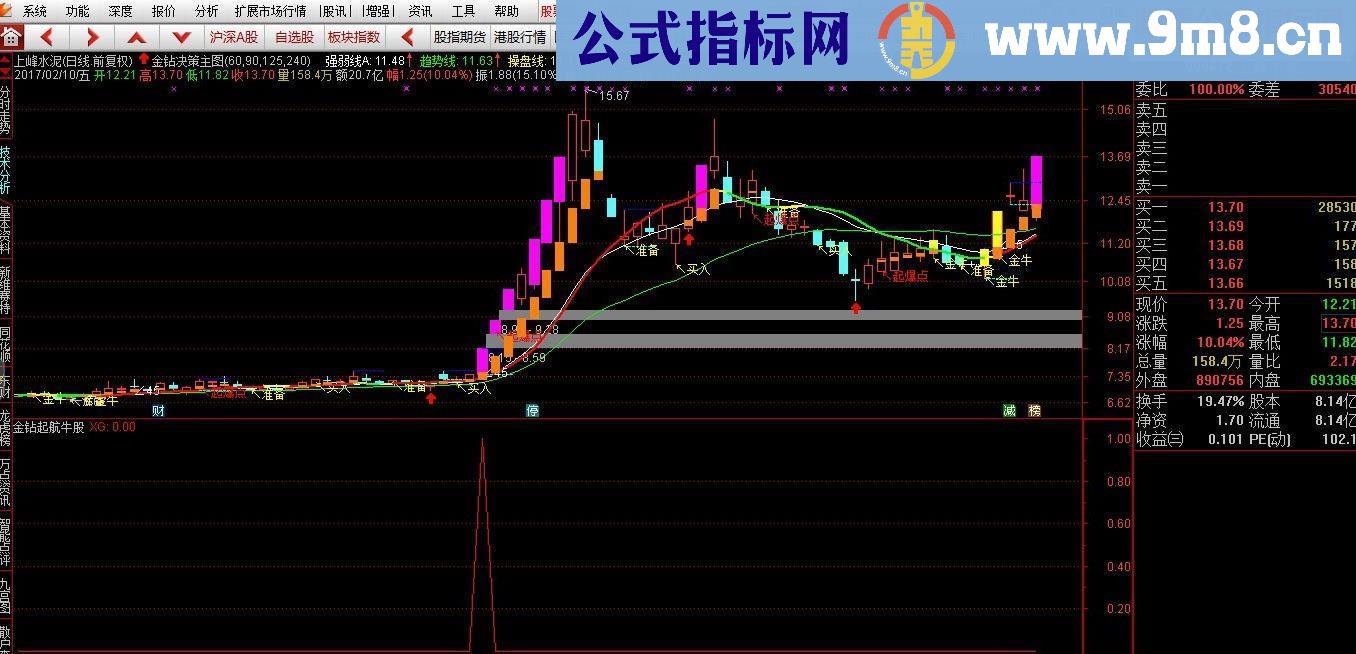 通达信金钻起航牛股实现低位起爆选股副图贴图