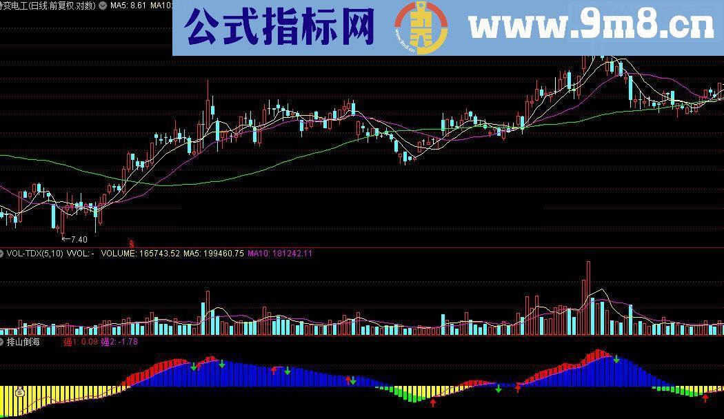 通达信排山倒海－－绿柱消失买入、红柱消失卖出