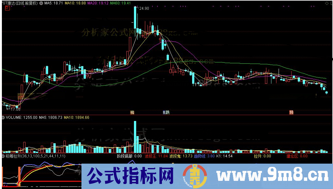 通达信吸筹拉升公式源码K线