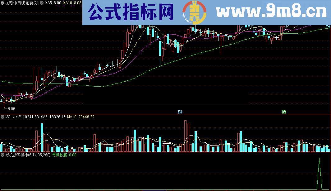 通达信寻机抄底公式源码