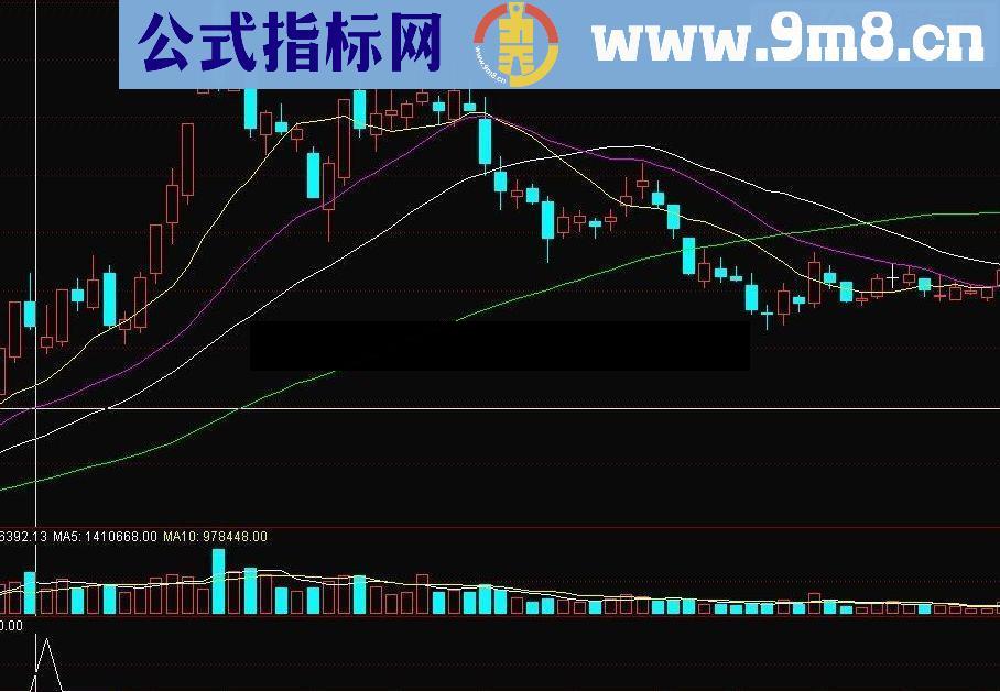 通达信红海跳跳球源码附图出信号就值得关注