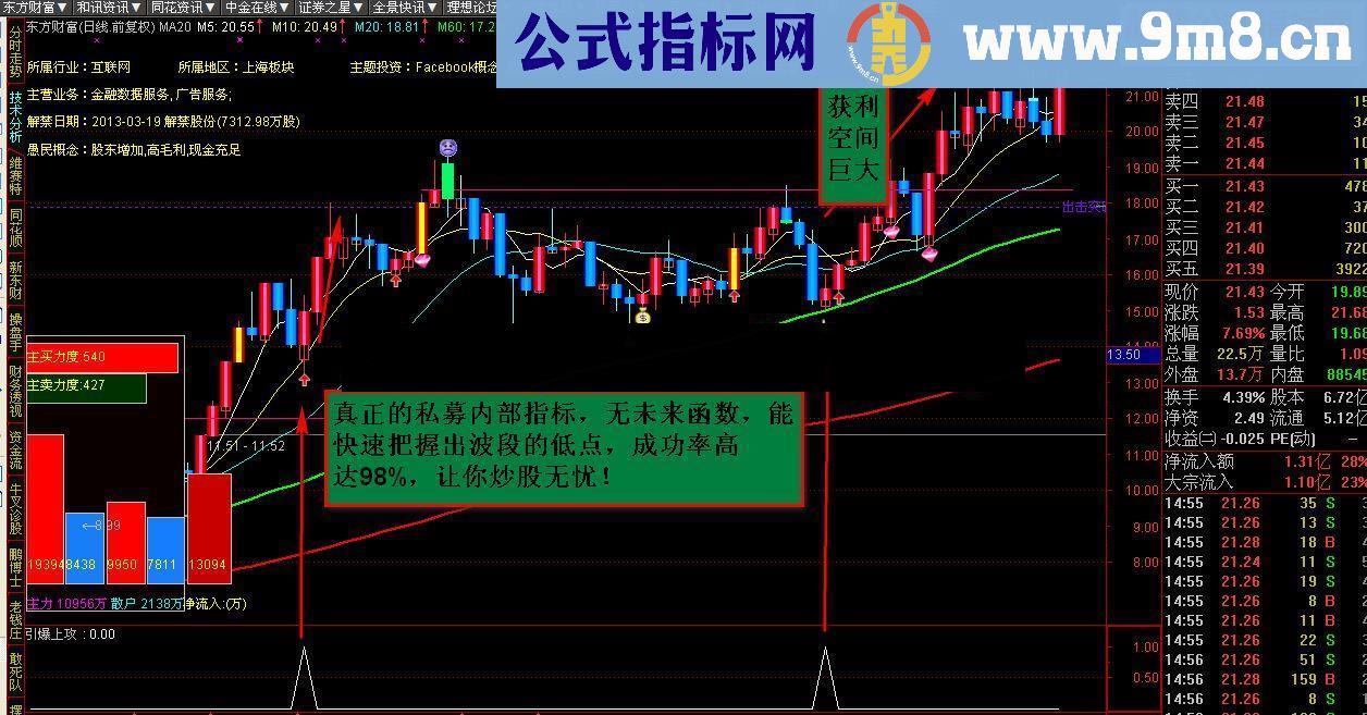 通达信【极品指标】私募内部实战精品 三指标共振 火爆登场源码公开