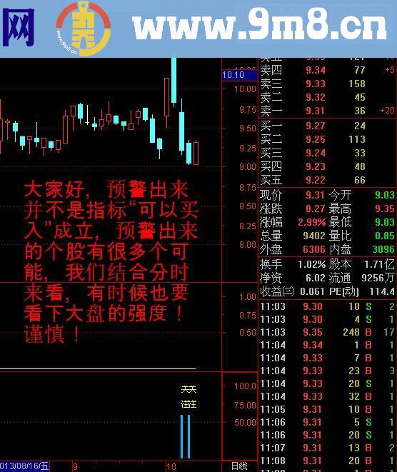 通达信正版阴线过后买入（ 副图选股预警贴图）