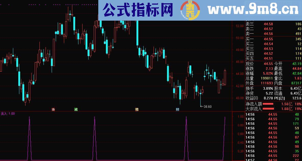 通达信尾盘选股法指标选股/副图