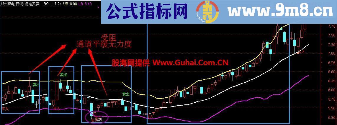 通达信高胜率主图指标