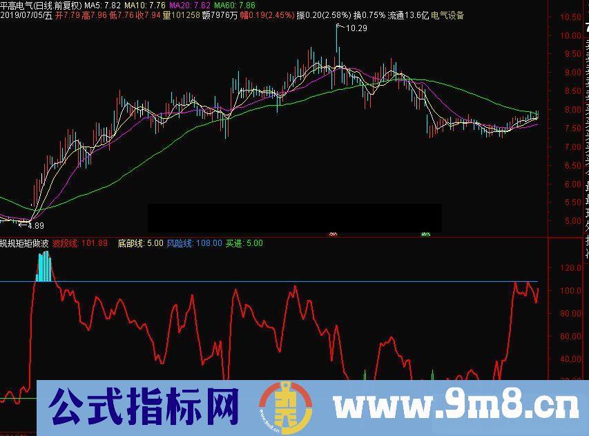 通达信规规矩矩做波段副图指标 源码