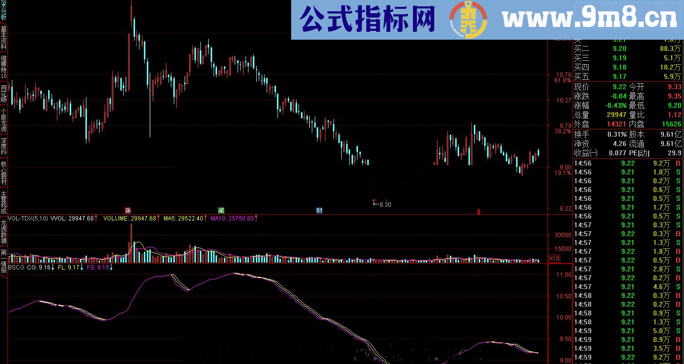 通达信搏杀持股指标公式