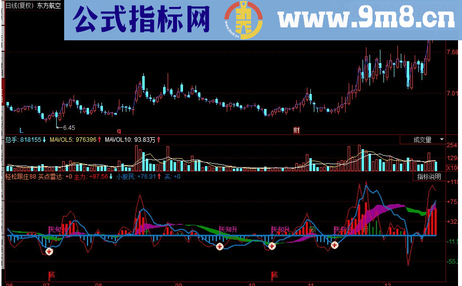 同花顺轻松跟庄副图源码