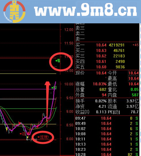 通达信珍藏的跟庄指标-与庄共舞指标公式