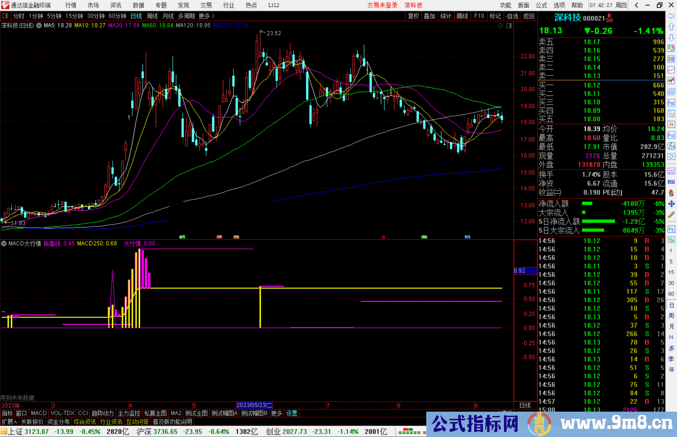 通达信MACD大行情指标公式源码