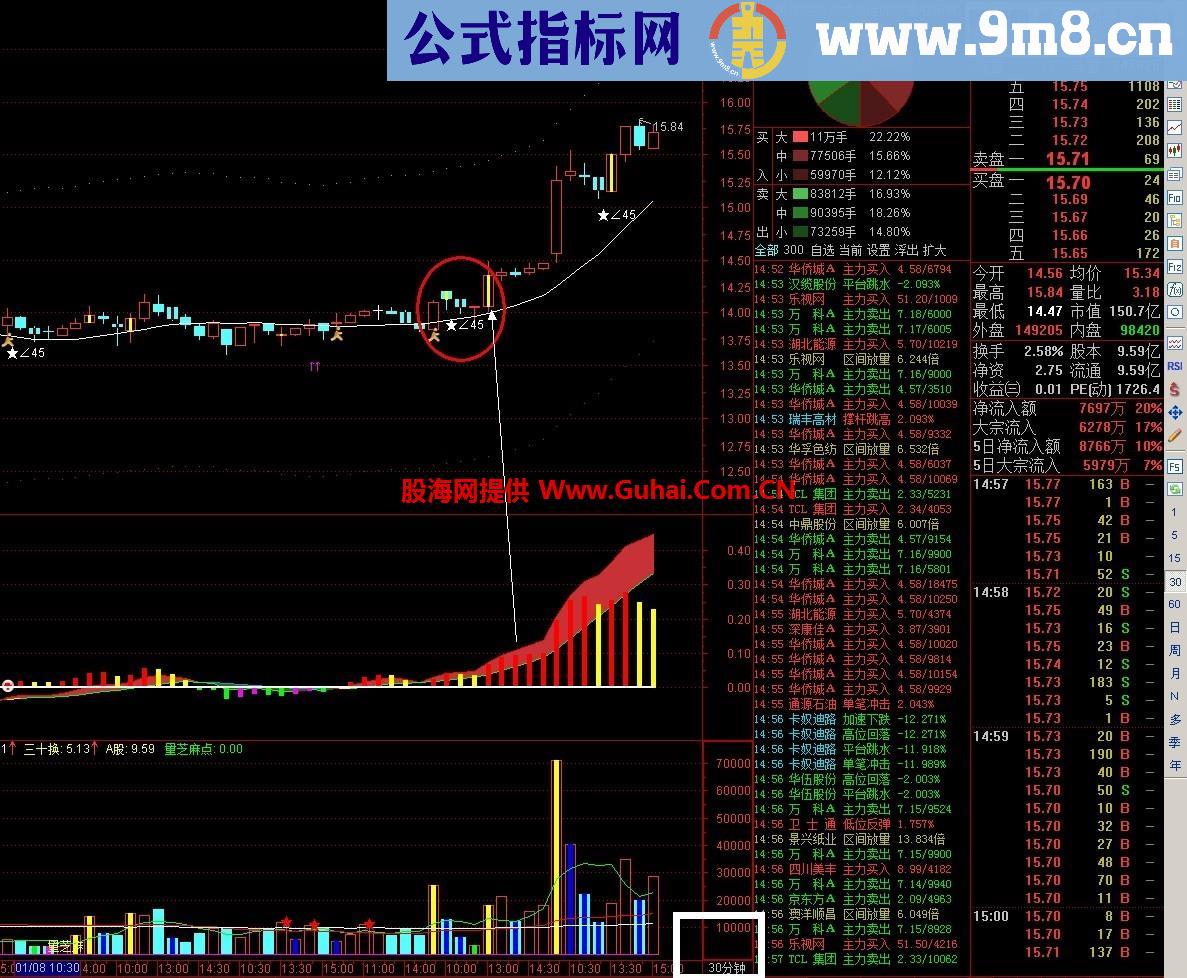 30分钟操作的主图 可以适用于大级别周期